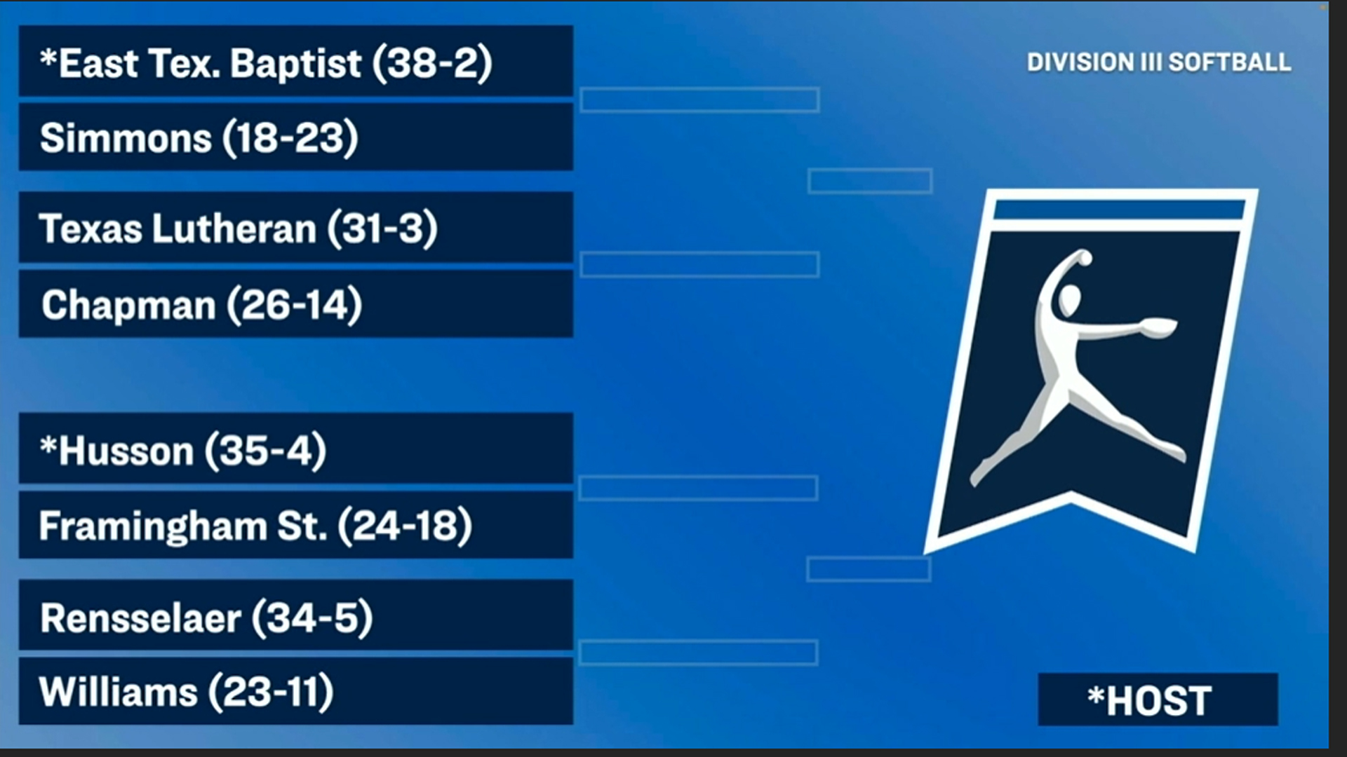Softball to Face Husson in the Opening Round of the 2024 NCAA Tournament