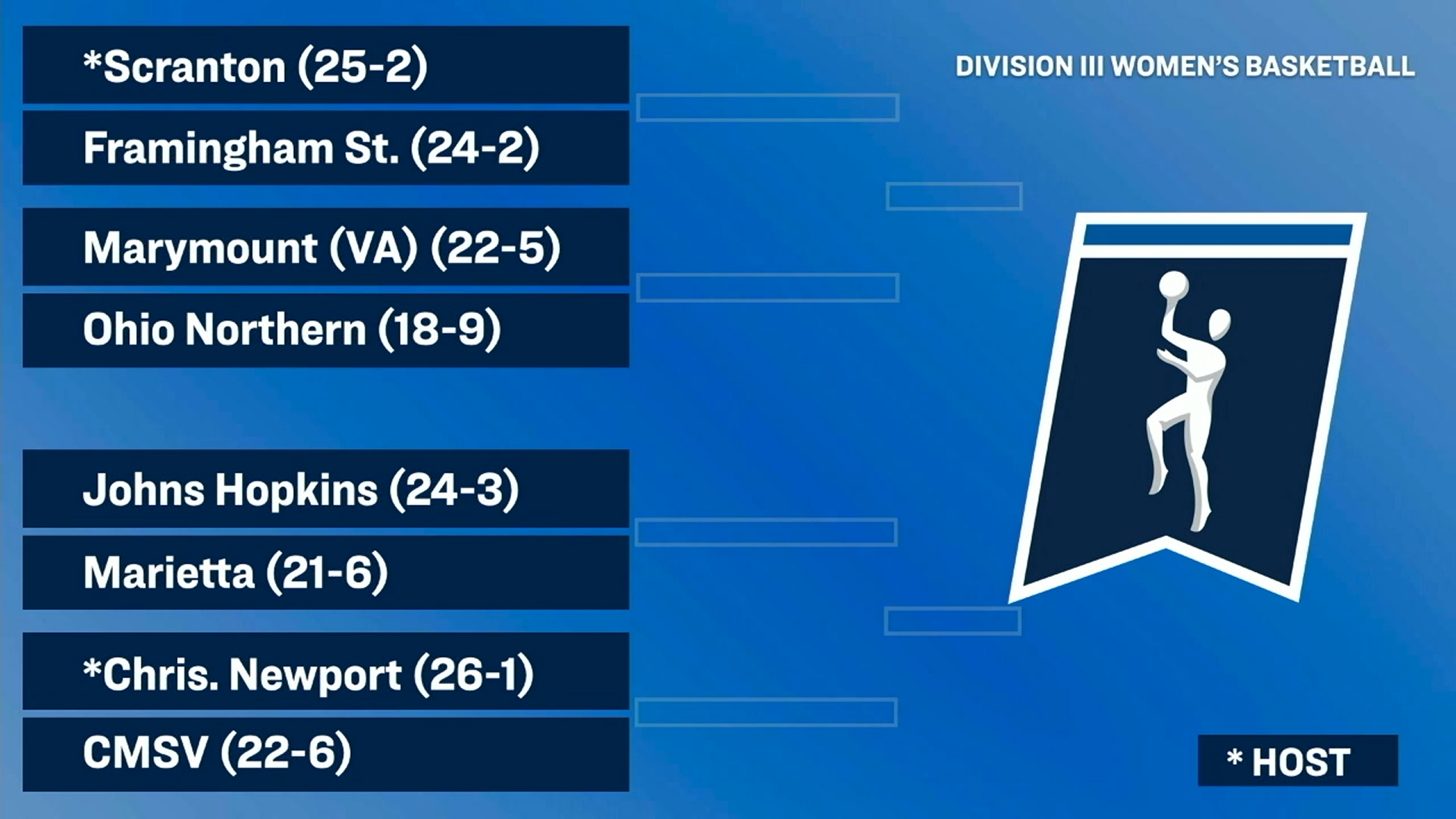 Women&rsquo;s Basketball to Face Scranton in the Opening Round of the 2024 NCAA Tournament