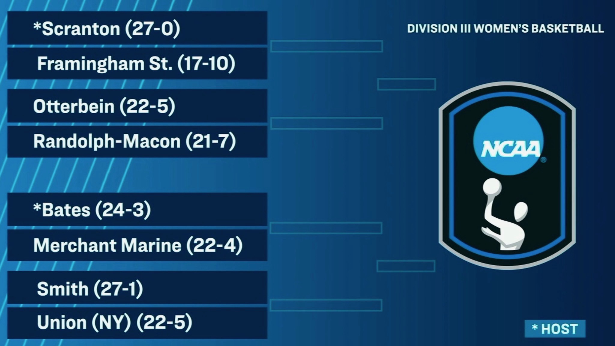 Women's Basketball to Face Scranton in the Opening Round of the 2026 NCAA Tournament
